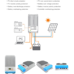 Controller MPPT eTracer