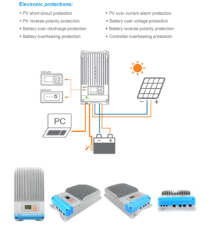 Controller MPPT eTracer