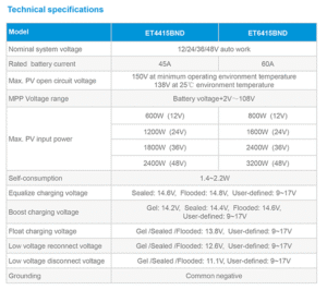 Controller MPPT eTracer
