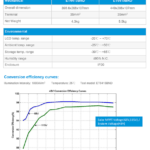 Controller MPPT eTracer