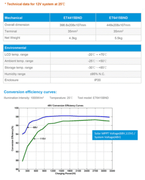 Controller MPPT eTracer