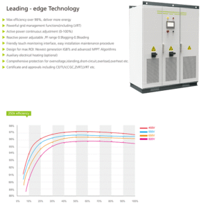 Inverter trifase da 250kw (ON GRID) - Image 2