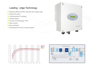 Inverter da 1 kw - 3 kw (ON GRID) - immagine 2