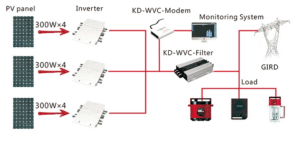 Micro inverter da 1200 W - immagine 4