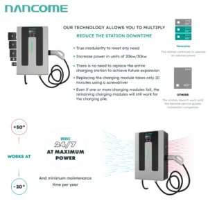 Stazione ricarica rapida Home 20-40 kw - immagine 4