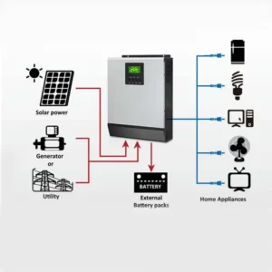 5KW 10KW 15KW 20KW complete solar system generator off-grid power generation system off-grid solar system price - immagine 2