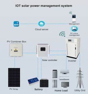 15kva solar wind generator power inverter 20kva/220volt single to 380volt 3 phase inverter battery charger - immagine 5