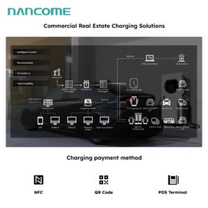 Stazione ricarica rapida Home 20-40 kw - immagine 5