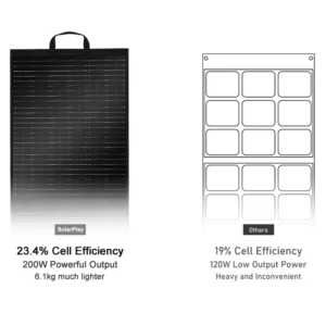 SOLARPLA2500W 2304WH LiFePo4 Portable Solar Power Station Camping Outdoor Generators 220V Battery Backup Mobile 200W Solar Panel - Image 5