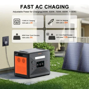 Greenery 2500W Power Stations G2500 2306WH Generator AC PV Dual Charging Foldable IP65 Waterproof Solar Panel Kit Hand Trolley - Image 4