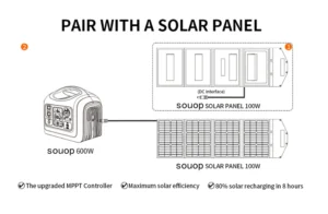 Painel Solar com Mini Portal Gerador Offgride Backup Powered Autonomous Portable Solar Generator With 220/230volt Output - immagine 6