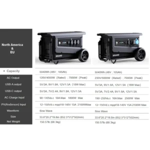 【2025 Camping】SOUOP 5kW/5000W Solar Generator - 1st Waterproof Lifepo43H+AC/Solar | Home/RV/Off-Grid #VanLife #DisasterPrep - Image 3