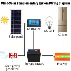 3000W 48V Vertical Axis Wind Turbines Generator Lantern 5 Blades Motor Kit Windmill Energy Charge Home Camping - immagine 6