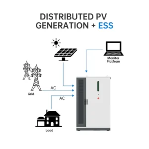 105kw 215kWh Set completo Set Ibrido Solar Energy Scorsa di energia sul sistema di energia della batteria solare per agricoltura per agricoltura - immagine 6
