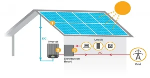 5KW whole set solar panel price inverter power home system - Image 5