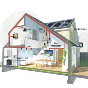 LIGHTINA INVERTER Phovoltaic all-in-one, con set completi di pannelli a griglia off-grid home set solare sistema di accumulo di energia solare - Image 5
