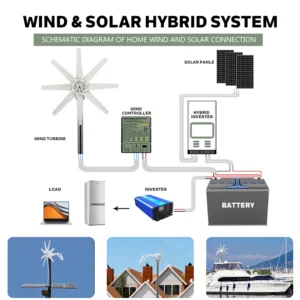 1000w Wind Turbine Generator 12V 24V 48V DC 220v AC Home System Free Green Alternative Energy Solar Panels Home Energy Solutions - immagine 4