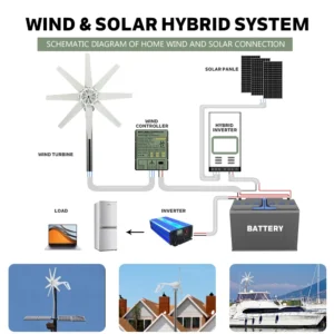 6KW Per Day Domestic Horizontal Axis Wind Turbine Generator Clean Free Energy 8 Blades 220V 12V 24V 48V with Solar Cell System - Image 6