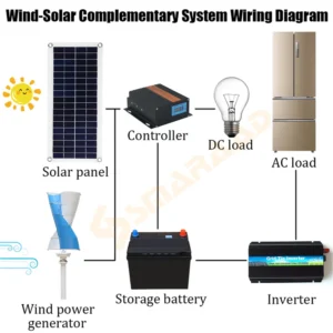 Generatore di turbine verticali verticali da 3000W alternativa alternativa a vento a vento da vento da vento da vento da vento da vento da vento da vento da 48 V per sistema di utilizzo domestico - immagine 4