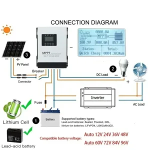 Controller di carica solare MPPT 30A/40A/50A/60A/100A con display LCD regolabile 12V/24V REGOLARE SOLAR SOLARE DUPPA PORTA USB - immagine 6